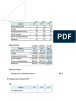 JSO Budget Breakdown