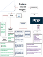 Mapa Conceptual Cultura Solidaria