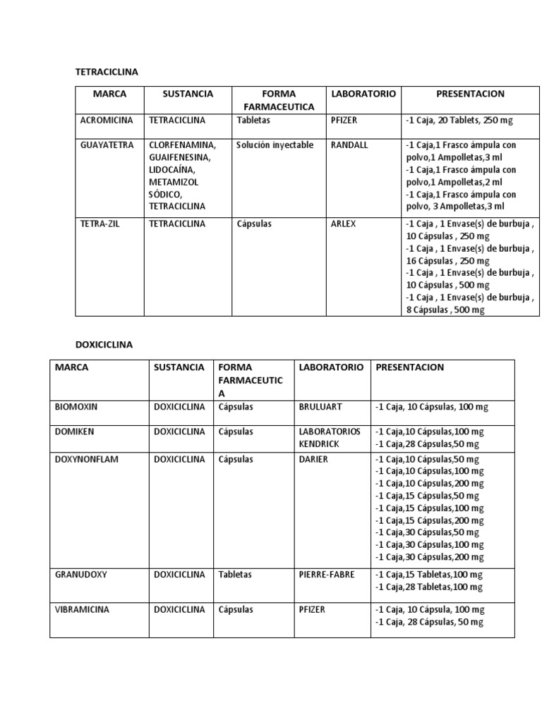 Formas y Presentaciones de Tetraciclinas | PDF | Tratamientos médicos ...