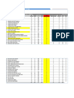 Statistik Rekod Rancangan Pelajaran Harian - Seminggu