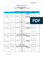SMK Pekan Kuala Penyu English Language Scheme of Work 2020 (Mapping Table) Form 4