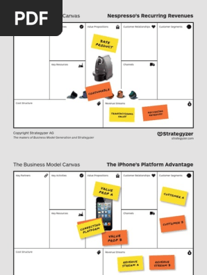 business model