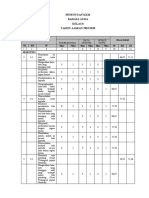 Penentuan KKM