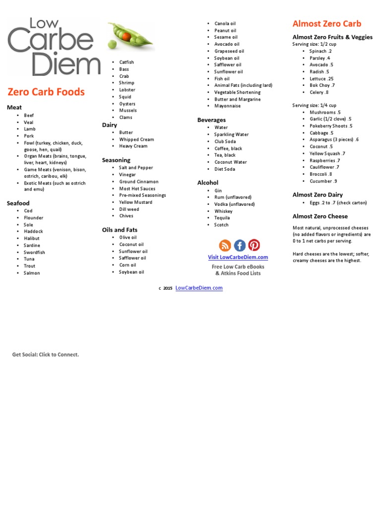 Zero Carb Foods List PDF | PDF | Dill | Foods for Printable Carb Free Food List