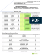 Nucleo El Castillo Hass Junio de 2020 PDF