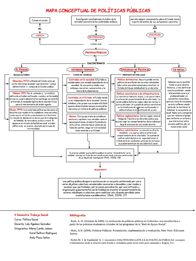 Mapa Conceptual de Políticas Públicas | PDF | Política | Science