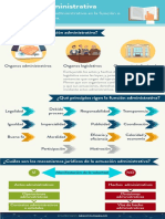 Infografia Activida Administrativa