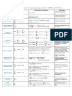 Tabla Resumen Criterios de Convergencia y Divergencia de Series.pdf