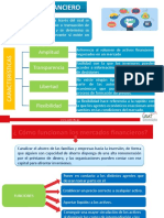 FINANCIAMIENTO DIRECTO- MERCADO 1 Y 2.pptx