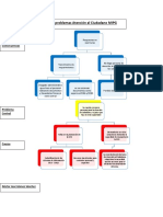 Arbol de Problemas MIGP