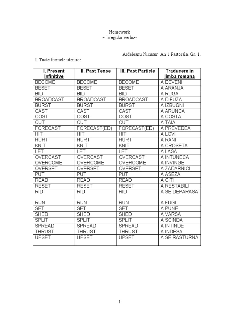 Homework Verbs Language Mechanics Linguistic Morphology