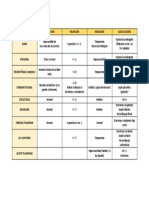 Tabla Enfermedades