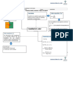 Esquema 1,2 y 3