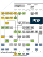 Plan de Estudios Ingenieria Civil 9511-1