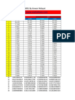 R TABEL by Anwar Hidayat: DF 0.05 0.01 T 0,05 R 0,05 T 0,01 R 0,01