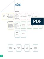 Lead Management Flow Chart Guide