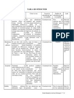 Tabla de Sitios Web Educativos