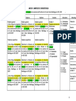 FORMATO. Matriz de Consistencia. Pre Tesis Sos