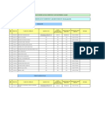 Status of Certificate of Competency of Engineering Grade