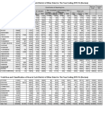 District: Classification of Reporting Area Net Area Sown Cropped Area