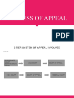 PROCESS OF APPEAL.pptx