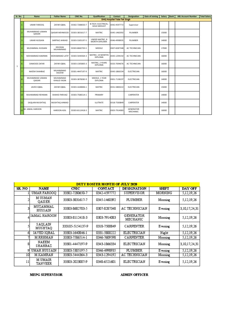 Employee Roster and Salary Details | PDF