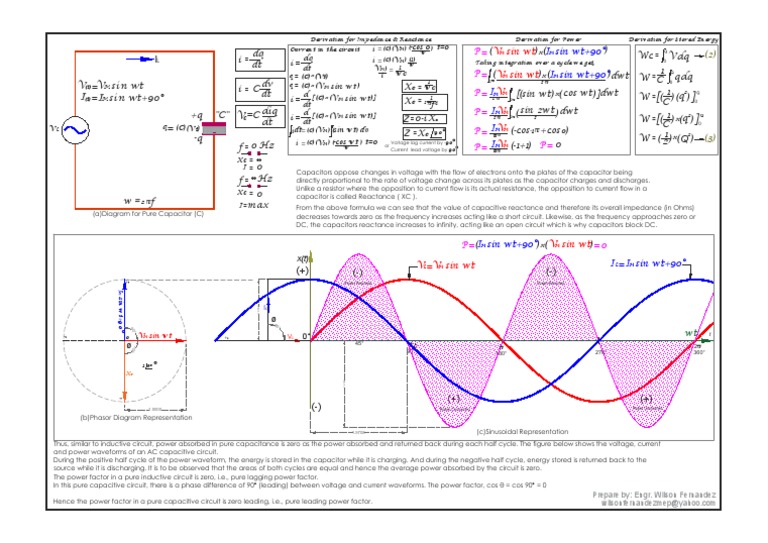 Power Factor in Pure Capacitive Circuits | PDF | Capacitor | Force