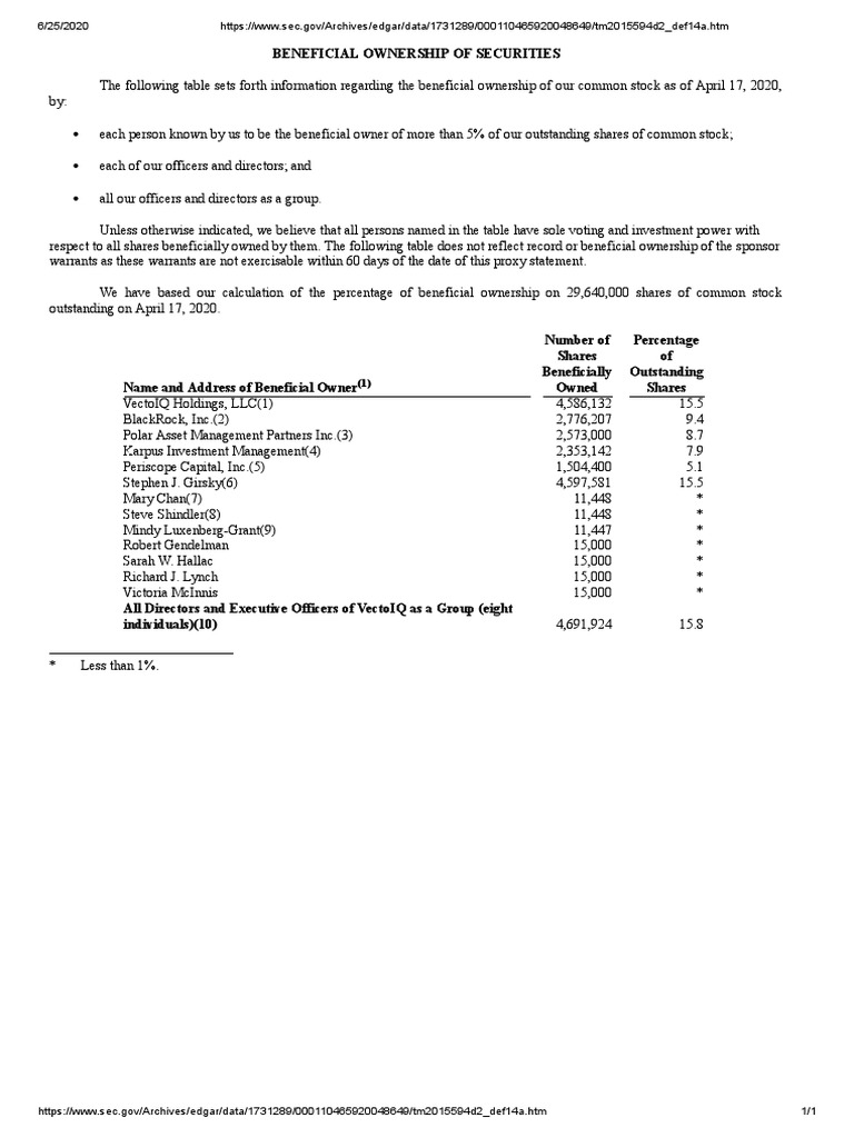 NKLA Major Holders at 17 April 2020 PDF Warrant (Finance) Stocks