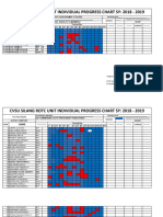 Cvsu Silang Rotc Unit Individual Progress Chart Sy: 2018 - 2019
