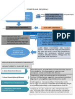 Konsep Dasar Organisasi (Word)