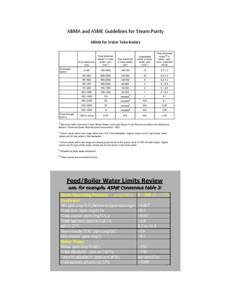 ABMA and ASME Guidelines For Boiler Water | PDF | Technology & Engineering