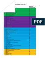 Chapter Based Study Plan S.no. Chapter Size/Time Consumption