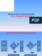 The Simplex Method: Solution of Linear Programming Models