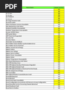 Service Impacting Alarm List