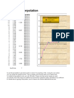 Lagrange Interpolation: X Points Interpolation Sample Function