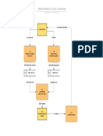 Level 0 Diagram SRNHS Website