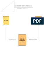 Context Diagram SRNHS Website