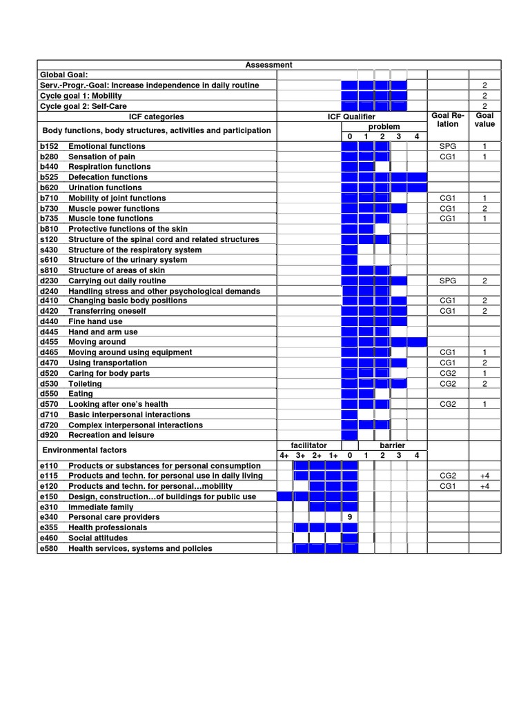 Daily Routine Independence Goals | PDF | Psychology | Behavioural Sciences