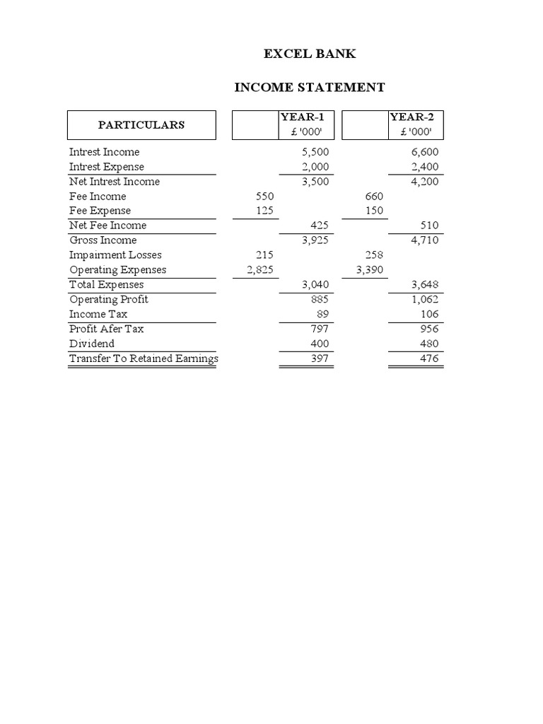 Excel Bank Income Statement: Particulars YEAR-1 YEAR-2 | PDF | Dividend ...