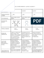 Cuadro Comparativo de Los Hidrocarburos - Alcanos, Alquenos y Alguinos