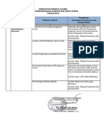 Indikator Kinerja Utama (IKU) Dinas Perhubungan PDF
