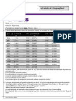 Atividade de Geografia de Rondônia