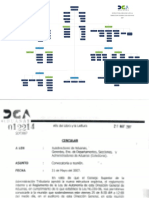 Estructura organizativa de la Dirección General de Aduanas 2007