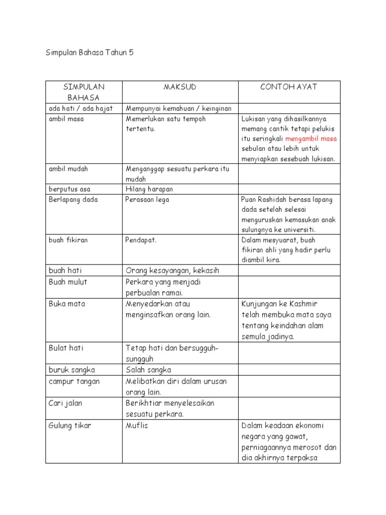 Maksud Simpulan Bahasa Pdf