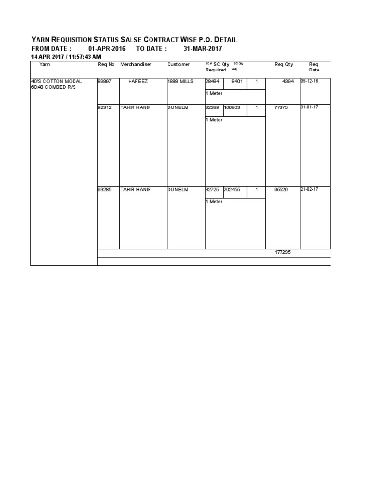 Yarn Requisition Status Source File PDF Cellulose Fibers