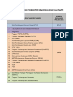 Program Bantuan Pembiayaan Usahawan PDF