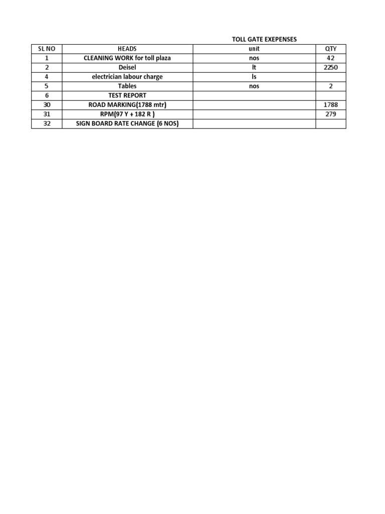 Roha Toll Plaza Expense Summary | PDF | Science & Mathematics ...