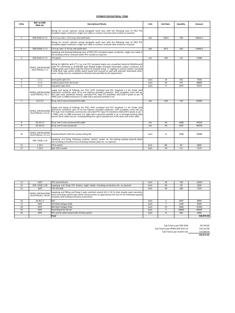 Estimate for Electrical Wiring and Lighting Installation for a
