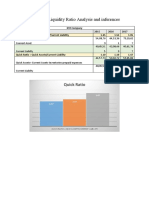 Report On Liquidity Ratio Analysis and Inferences