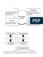 Job Analysis Methods: Questionnaires Interviews